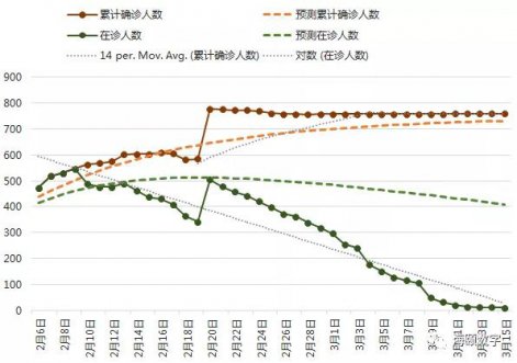CA88软件成功使用大数据仿真技术预测疫情走势
